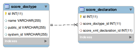 [score_doctype image]