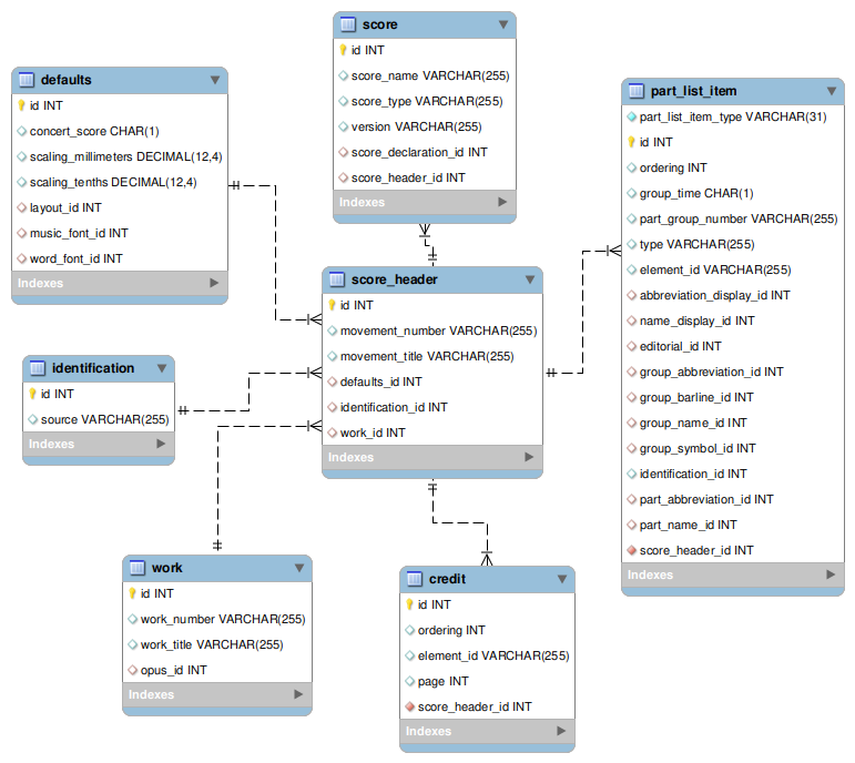 [score_header image]