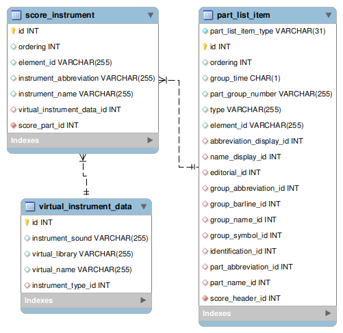 [score_instrument image]