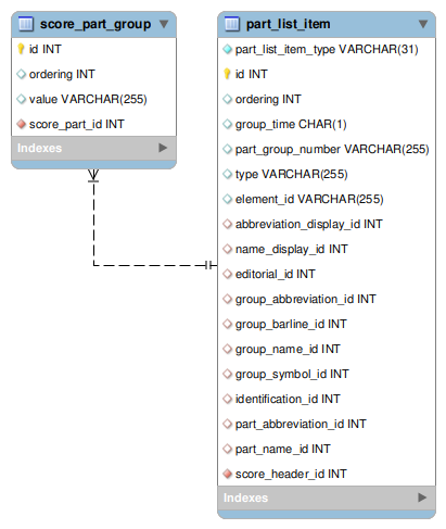 [score_part_group image]