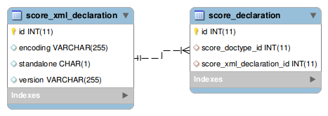 [score_xml_declaration image]