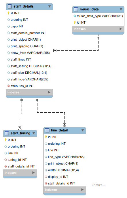 [staff_details image]