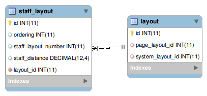 [staff_layout image]