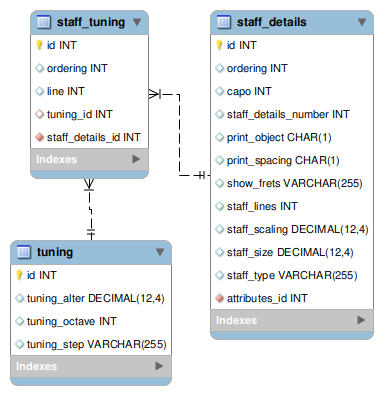 [staff_tuning image]