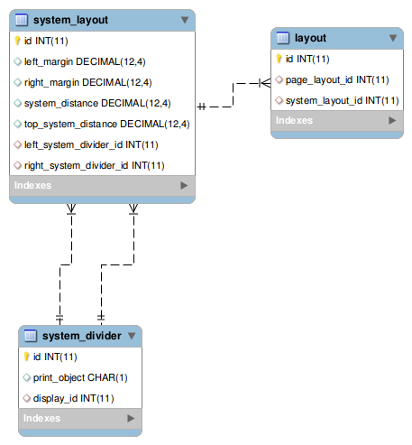[system_layout image]