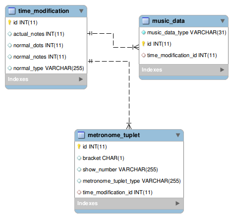 [time_modification image]