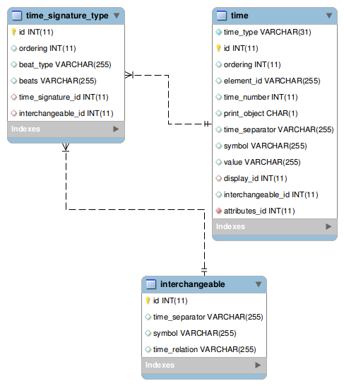[time_signature_type image]