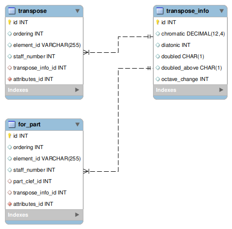[transpose_info image]