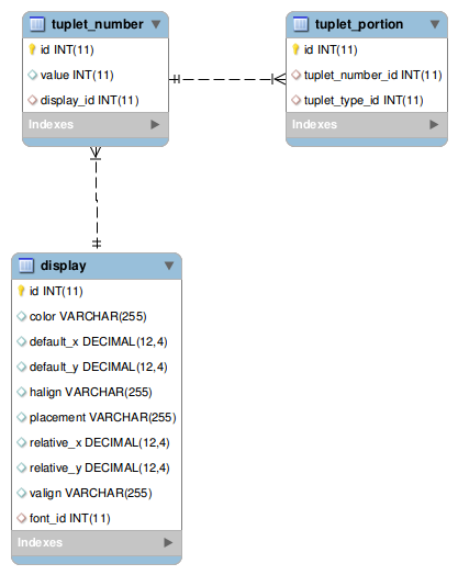 [tuplet_number image]
