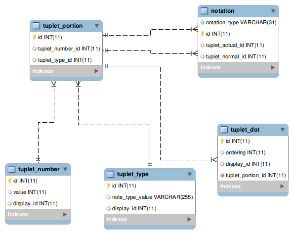 [tuplet_portion image]
