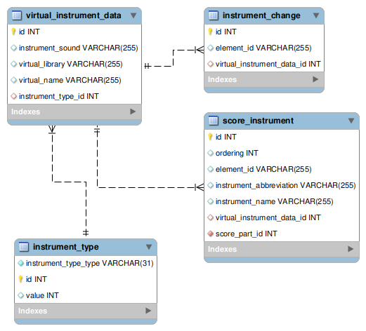 [virtual_instrument_data image]
